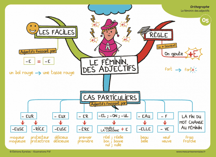 Carte 2 francais cycle 3