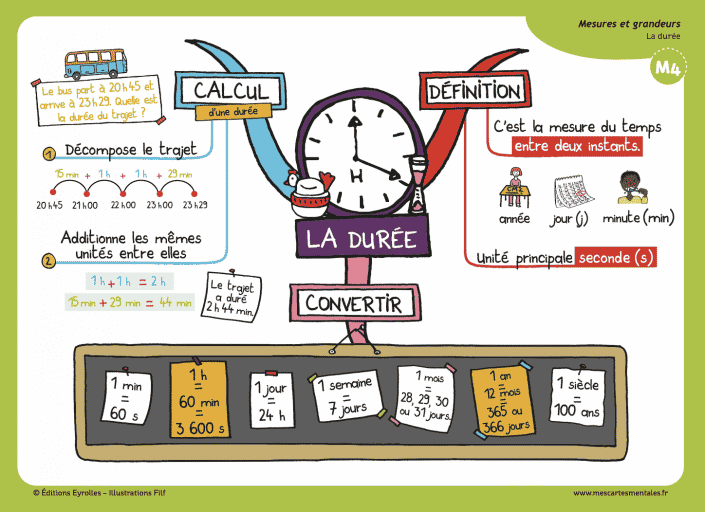 Carte 2 maths cycle 3