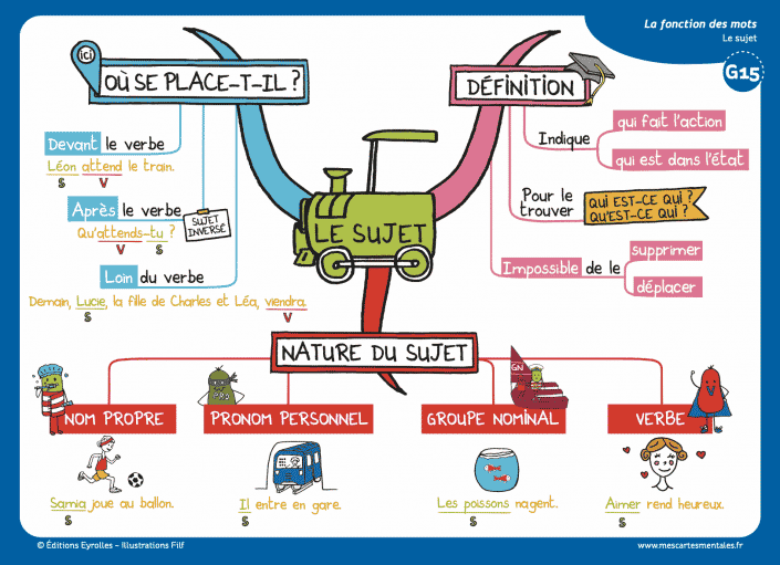 Carte 3 francais cycle 3