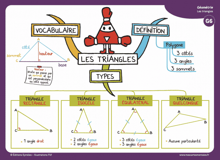 Carte 3 maths cycle 3