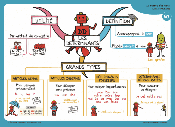 Carte 4 francais cycle 3