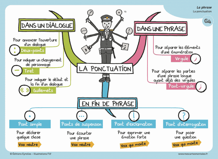 Carte 5 francais cycle 3