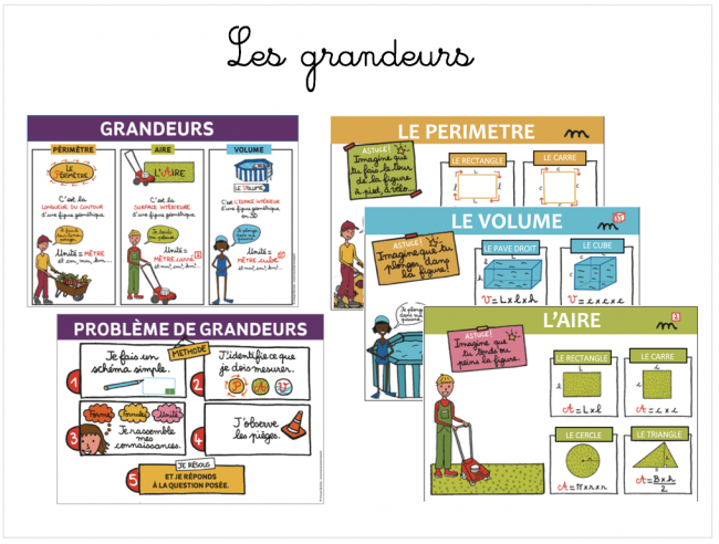Carte mentale : affichages Maths pour la classe - cycle 3