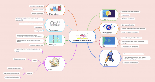 De Conception de Modèle de Carte D'identité Blanche