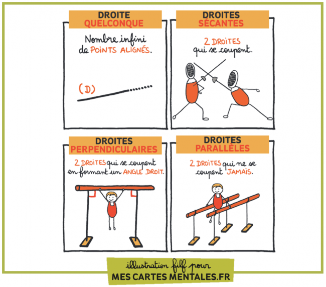 Exercice De Géométrie Droite Parallèle Et Perpendiculaire Cm1 à Imprimer