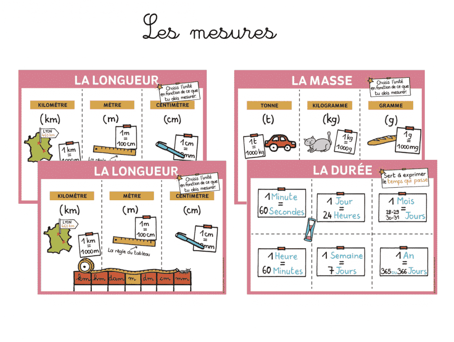 Carte mentale : affichages Maths pour la classe - cycle 2