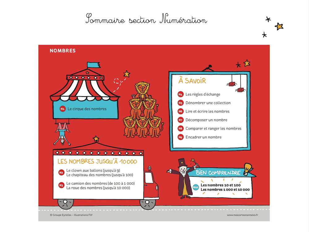 Carte Mentale Mathematique Coffret Cycle 2 Cp Ce1 Ce2 Carte Mentale Mathematique Coffret Cycle 2 Cp Ce1 Ce2
