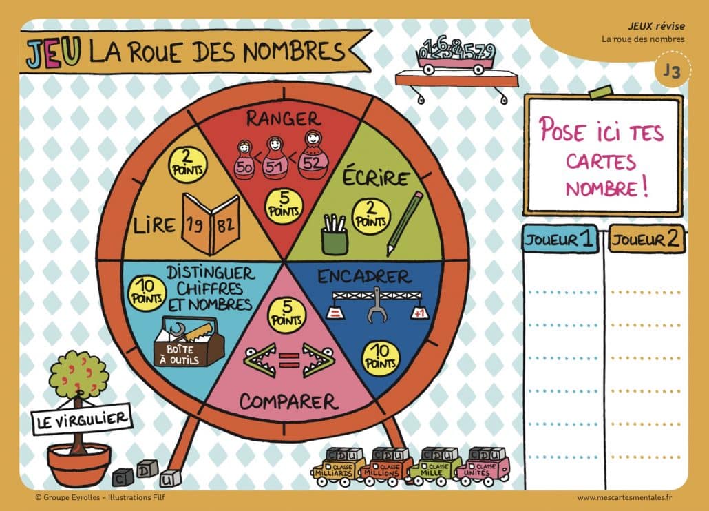 Jeu La Roue des nombres-Plateau