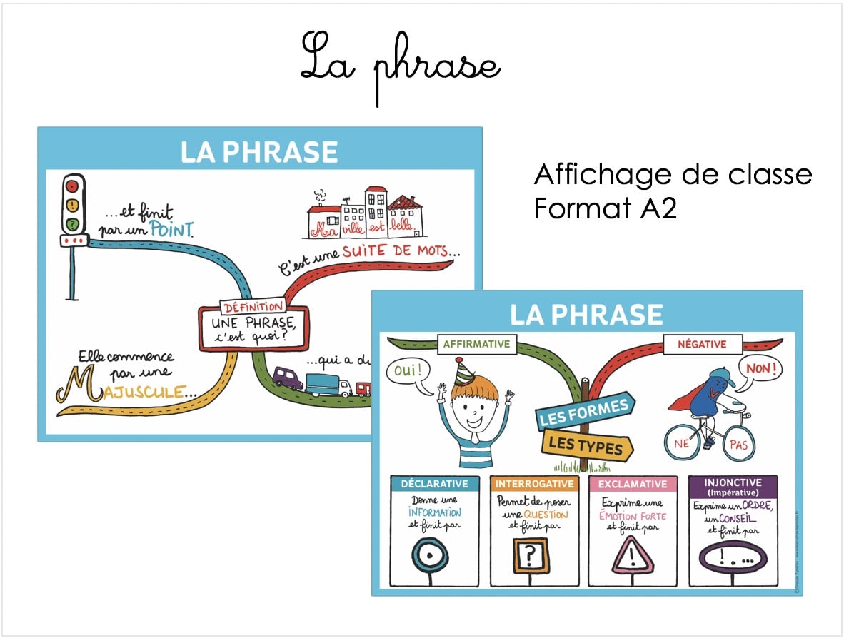 carte mentale affichage pour la classe français seul