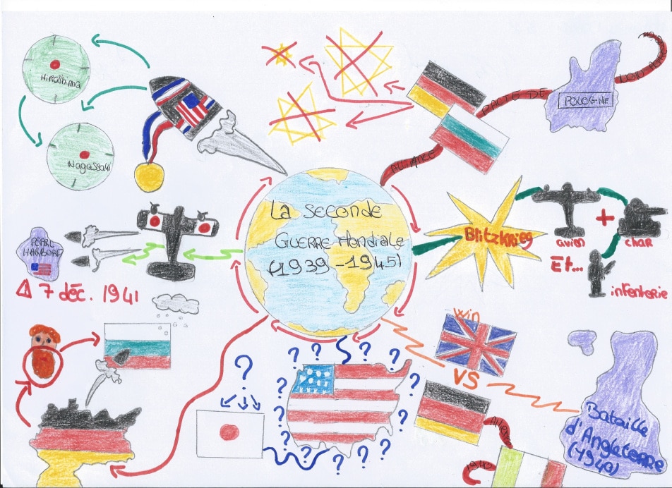 Carte mentale seconde guerre mondiale