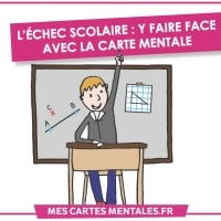 L'echec scolaire-carte mentale