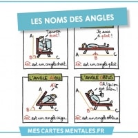 Astuces-Noms des Angles