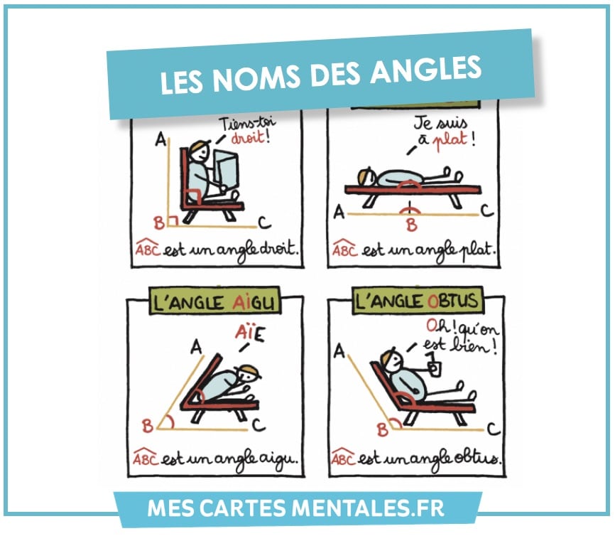 Astuces-Noms des Angles