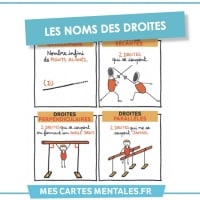 Astuces-Droites