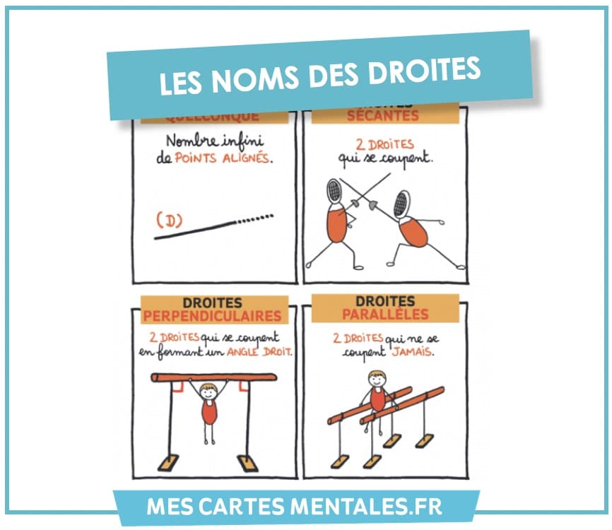 Astuces-Droites