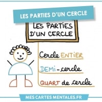 Astuces-parties du cercle