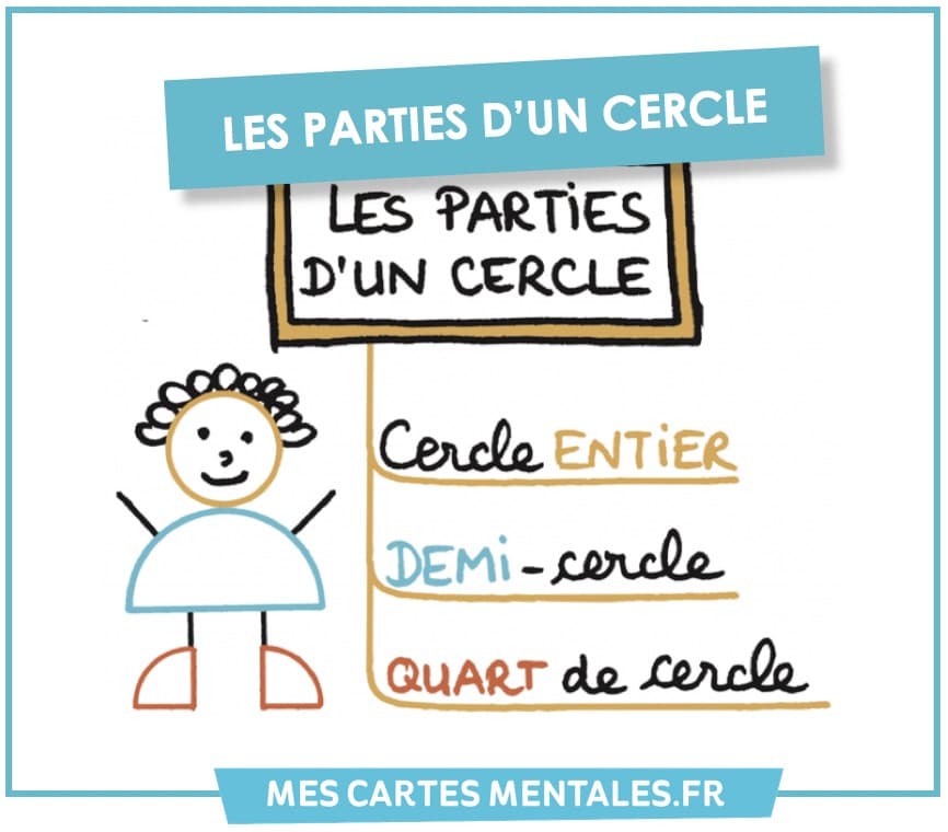 Astuces-parties du cercle