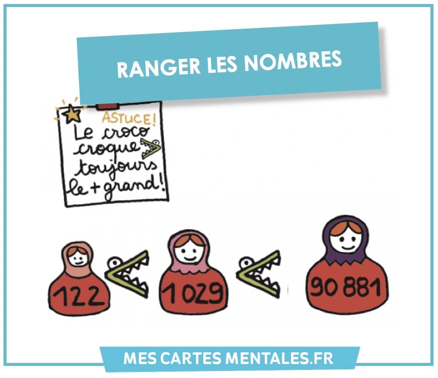 Astuces-ranger les nombres