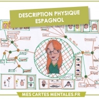 Carte mentale espagnol
