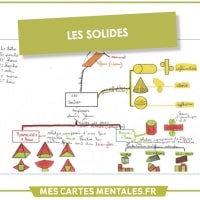 Les solides