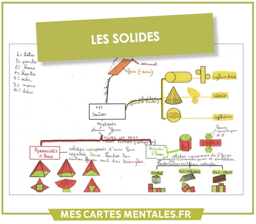 Les solides