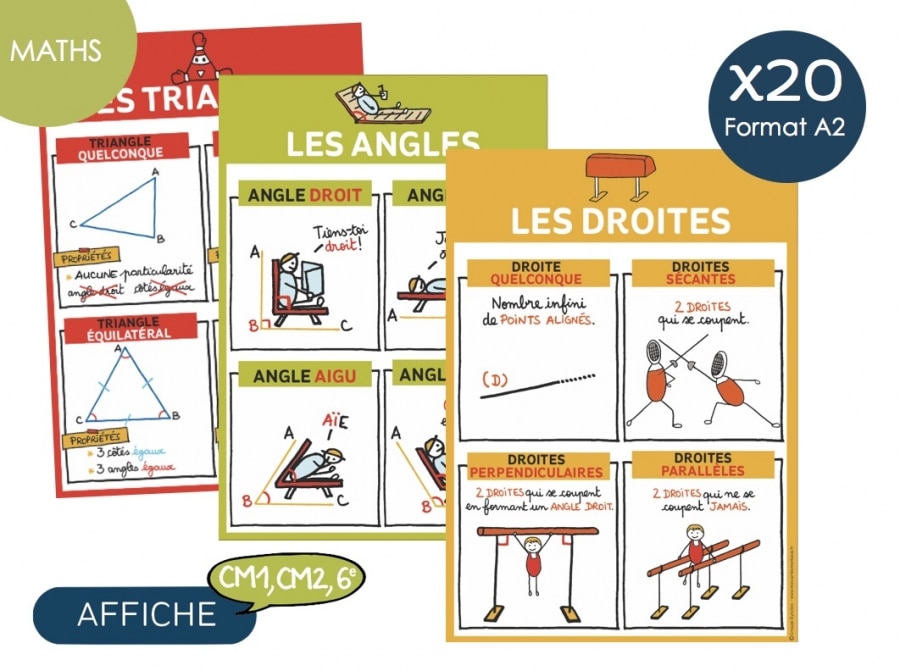 Carte mentale : affichages Maths pour la classe - cycle 3