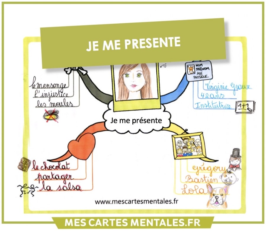 Carte Mentale Se Présenter En Espagnol Blog, astuces mémoire et images visuelles pour mémoriser avec plaisir