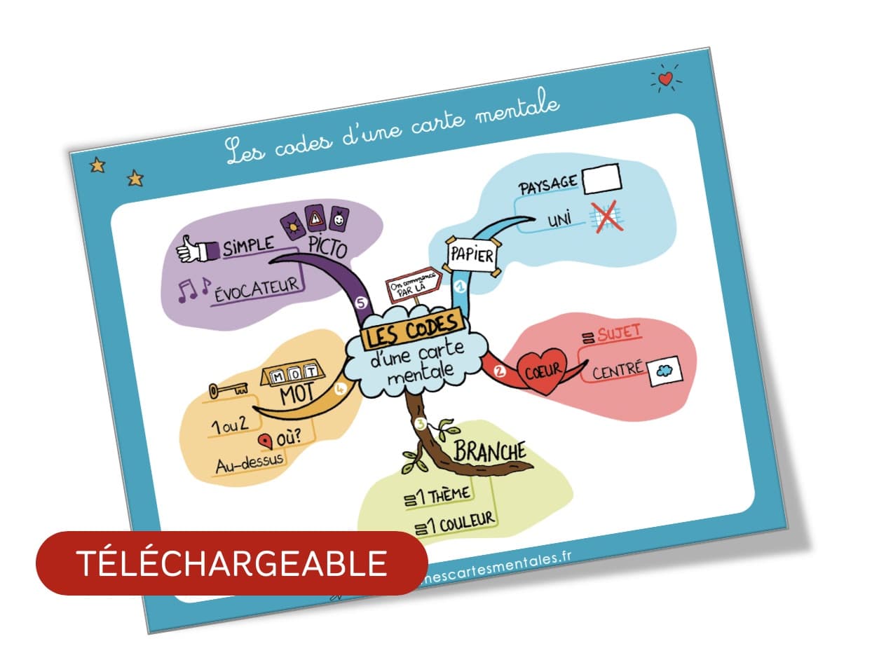 Les Codes De La Carte Mentale Pdf A Telecharger