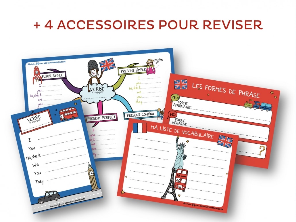 Le Plus Rapide Carte Mentale Conjugaison Anglais Le Plus Rapide Carte Mentale Conjugaison Anglais