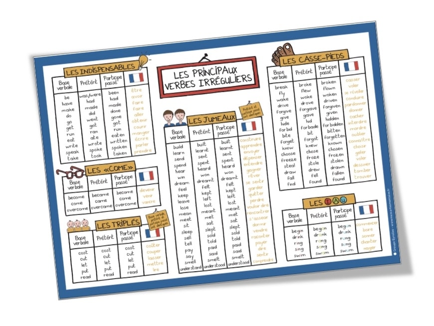 Comment Bien Apprendre Ses Verbes Irreguliers En Anglais Les verbes irréguliers en anglais - Affiche format A2