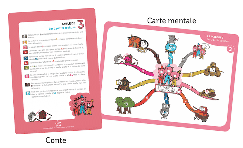 Contenu du coffret tables de multiplication_Conte et carte mentale