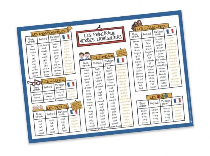 Mescartesmentales-Anglais-affiche-verbes_irreguliers
