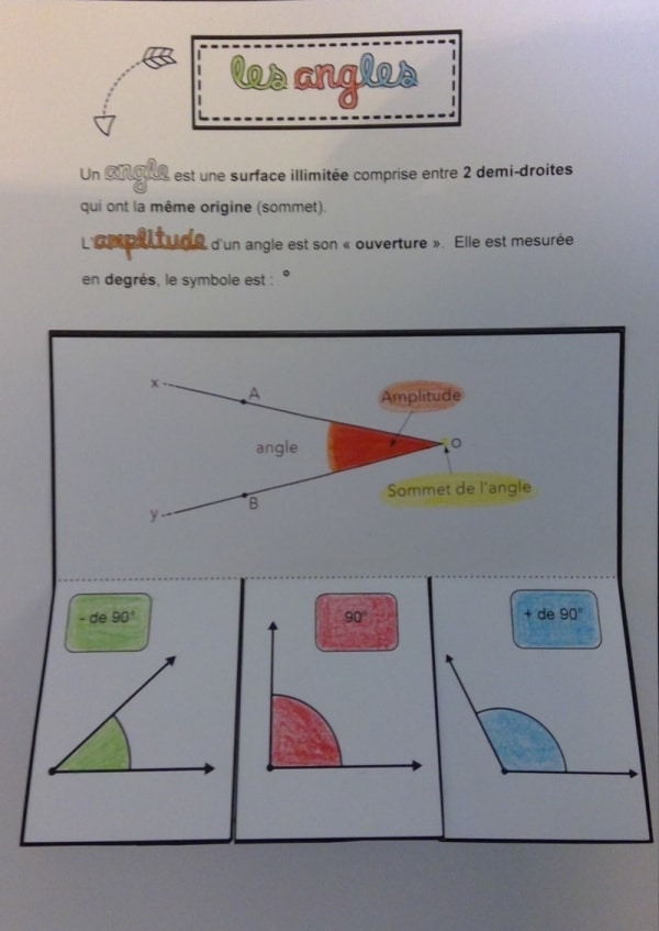 Astuce de Pilote : la synthèse interactive des angles - CE2-CM1