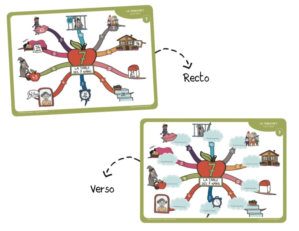 Carte mentale des tables