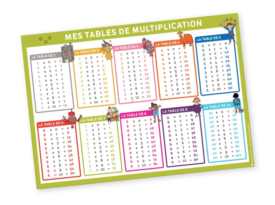 Les tables de multiplication - Affiche format A2