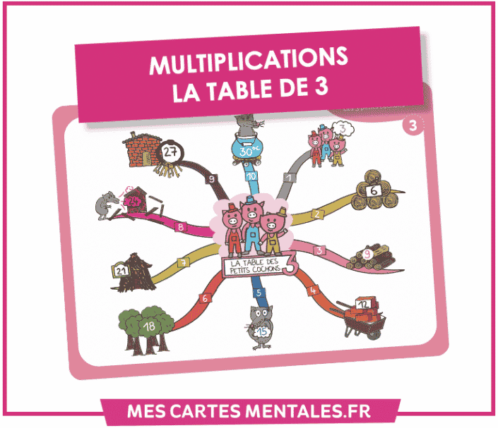 Multiplication La table de 3 Multiplication La table de 3