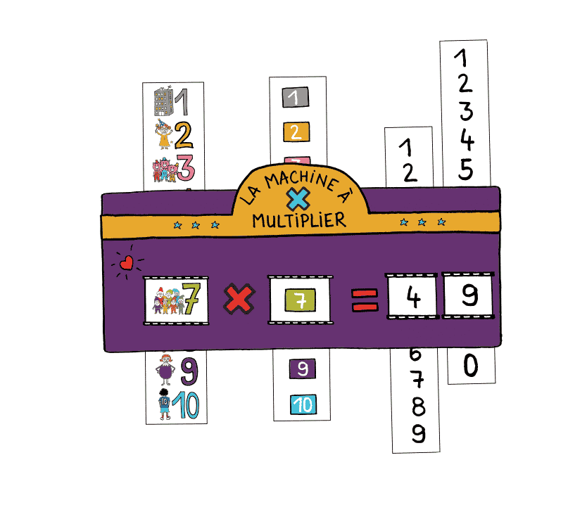 Ressource table de multiplication -Machine