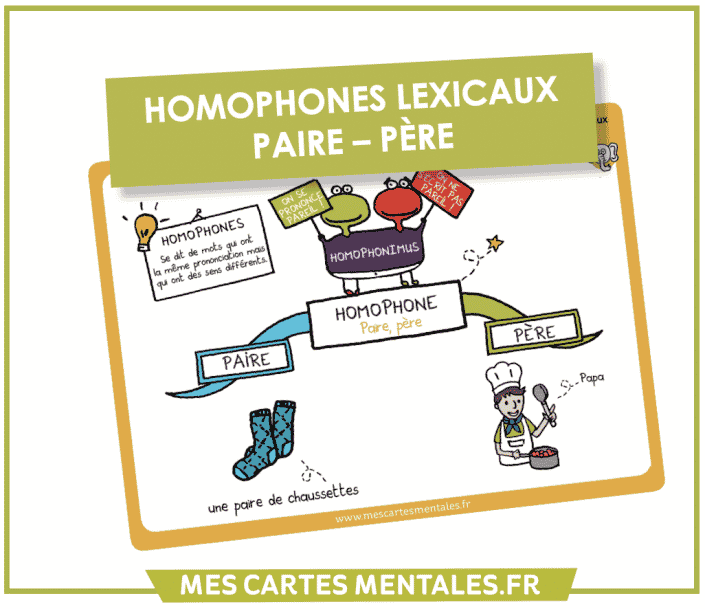 Carte homophones-PERE PAIRE