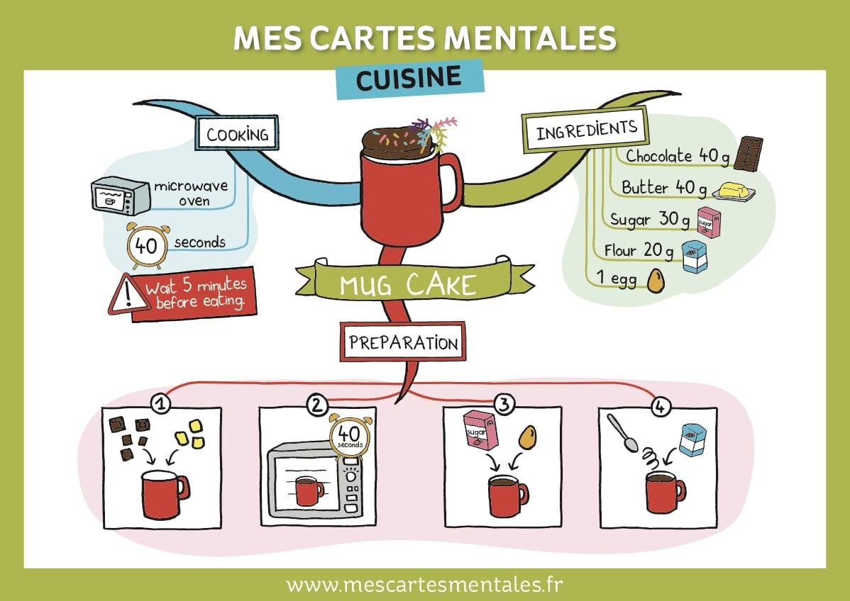 Dessin Recette Mug Cake