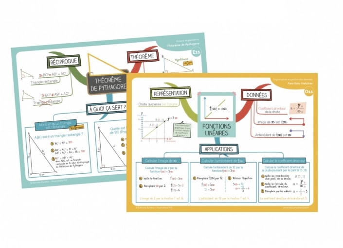 Coffret De Cartes Mentales Maths Niveau College Coffret De Cartes Mentales Maths Niveau College