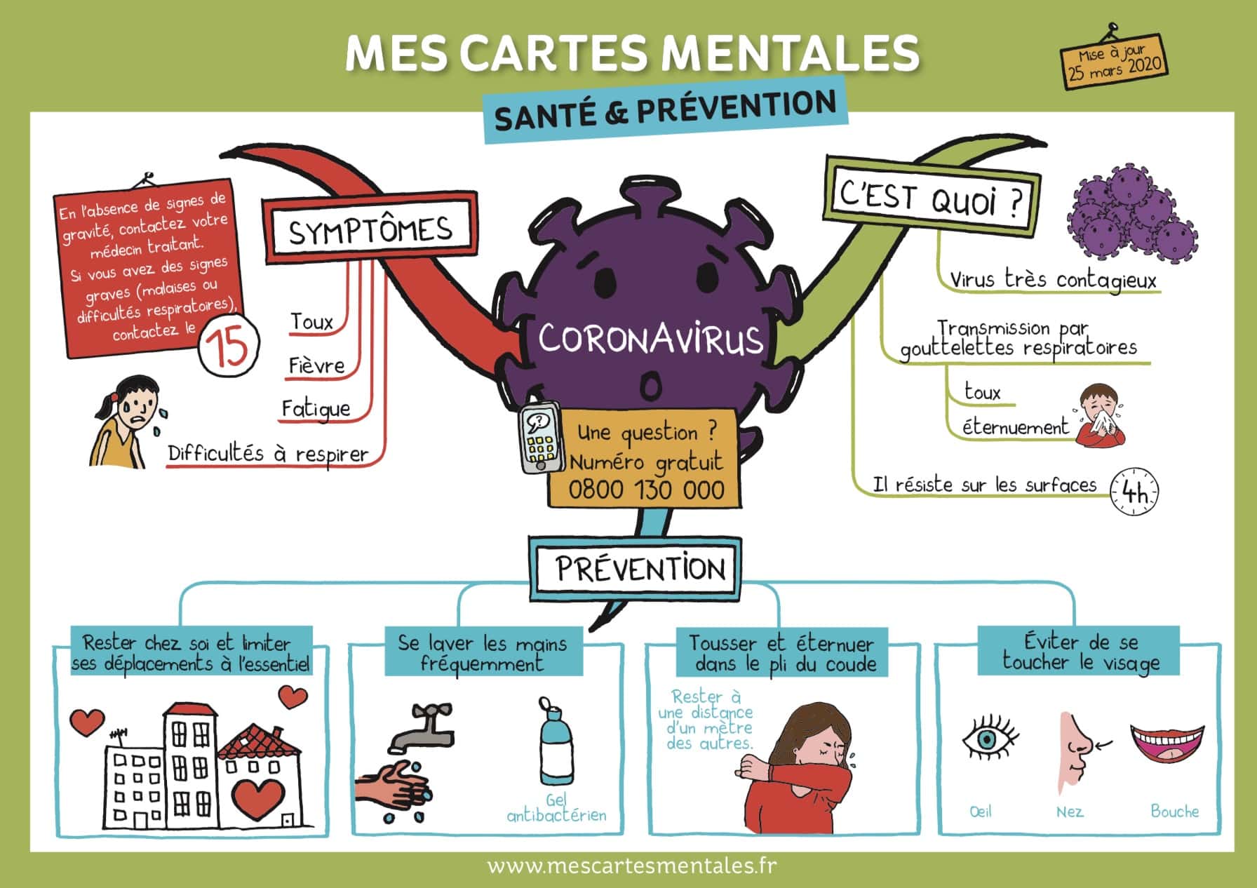 Coronavirus expliqué aux enfants - Mes cartes mentales