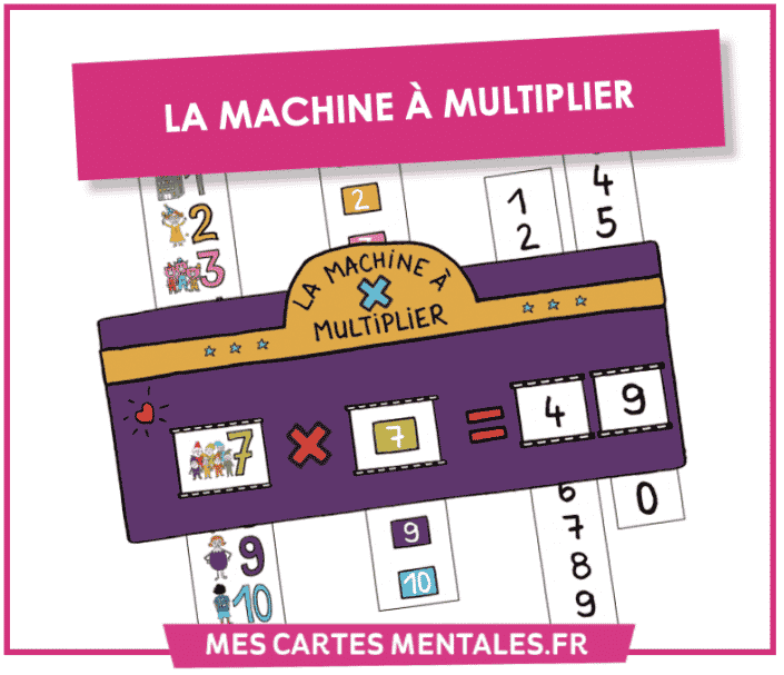 Machine à multiplier