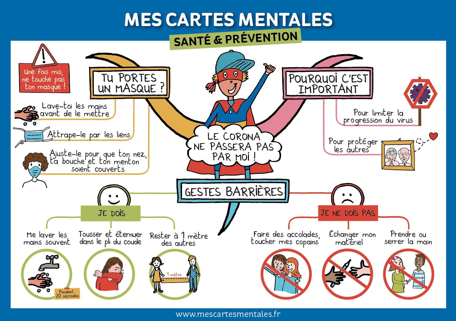 GESTES BARRIERES EXPLIQUES AUX ENFANTS - Mes cartes mentales