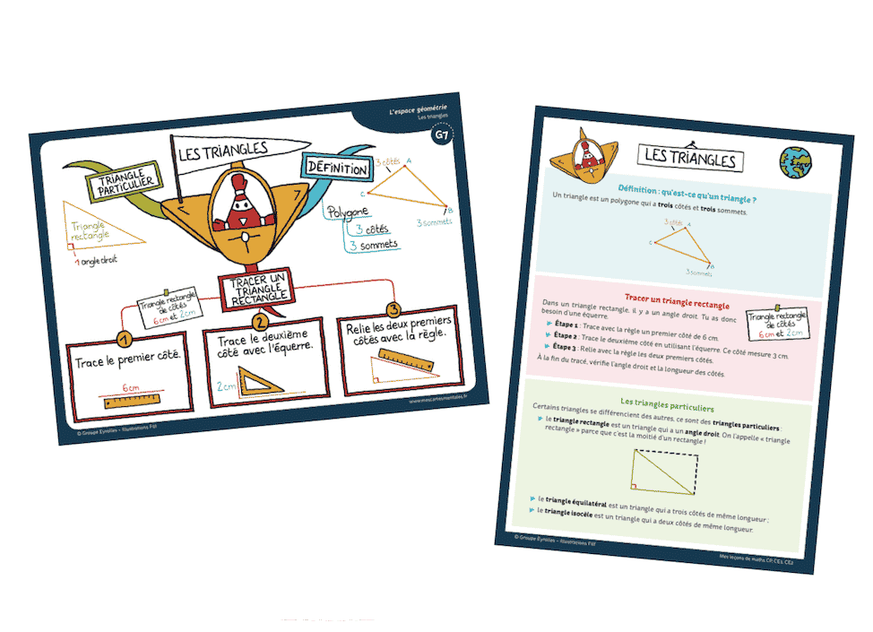 Carte Mentale Math matiques Coffret Cycle 2 CP CE1 CE2