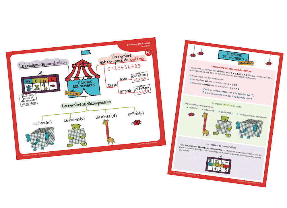 Carte Mentale Math matiques Coffret Cycle 2 CP CE1 CE2