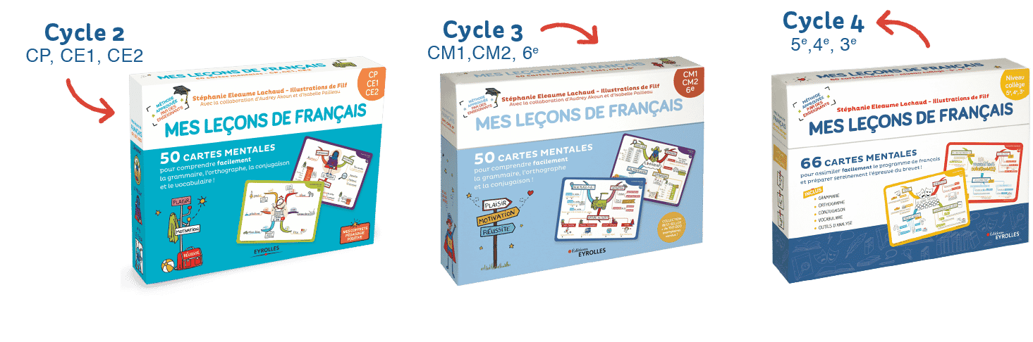 CM2 Mes leçons de français CM1 6e: 50 cartes mentales pour comprendre facilement la grammaire l'orthographe et la conjugaison !