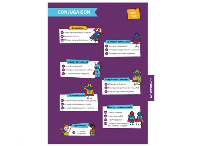 Enseignerlefrancais-C3_conjugaison