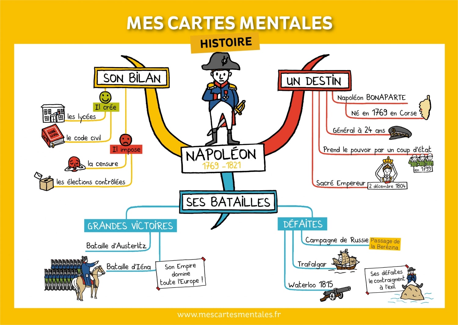 évaluation Napoléon Bonaparte Cm2 Pdf L'HISTOIRE EN CARTE MENTALE : NAPOLÉON BONAPARTE - Mes cartes mentales