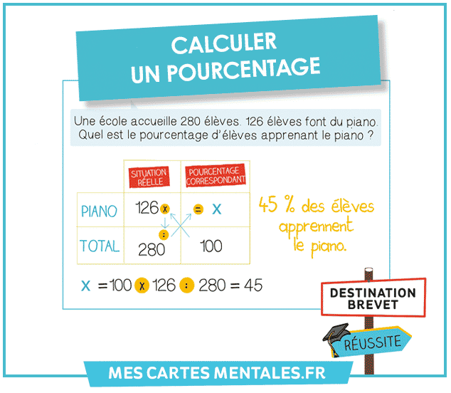 calculerunpourcentage