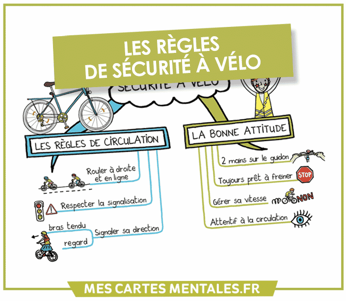 Les 5 règles d'or à vélo [SPECIAL SECURITE] – Beyond My Bike